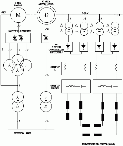 Power Part simplified Architecture / Topology