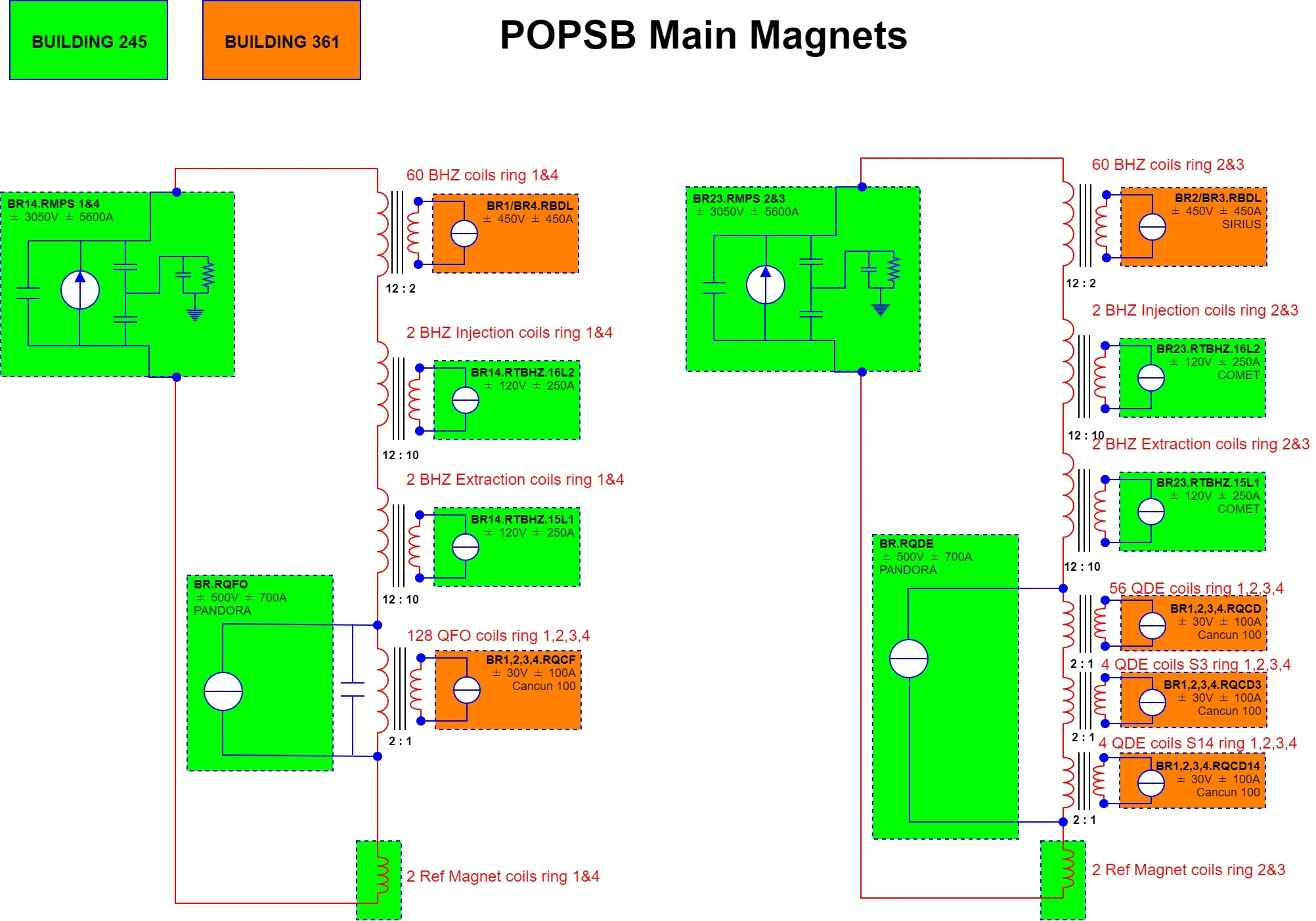 Current/field control of the PS-Booster main magnets power converters